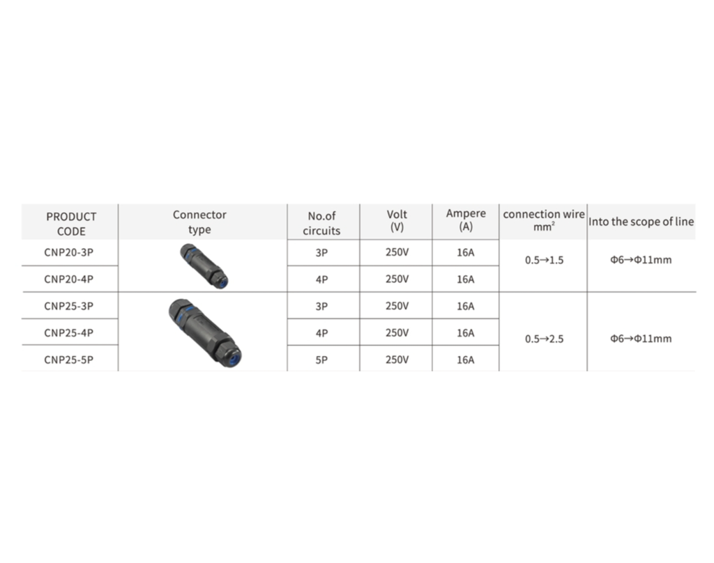 UNION IMPERMEABLE 3 CONTACTOS 0,5 A 1,5MM