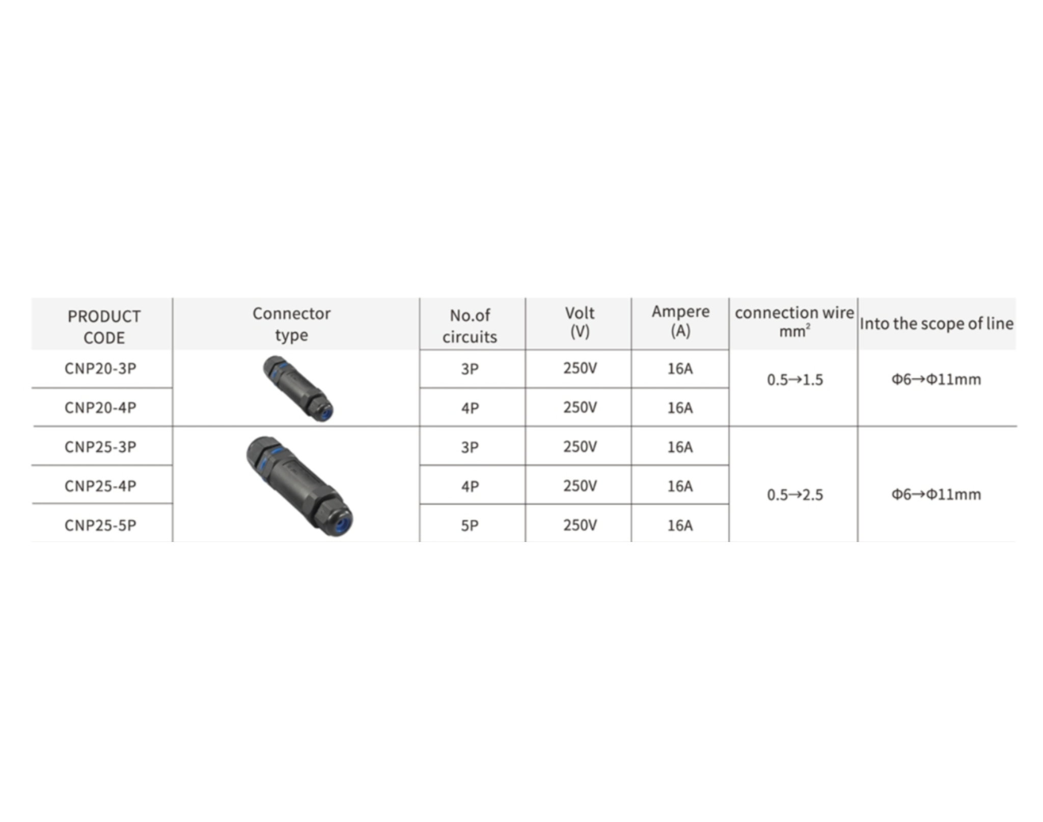 UNION IMPERMEABLE 3 CONTACTOS 0,5 A 1,5MM